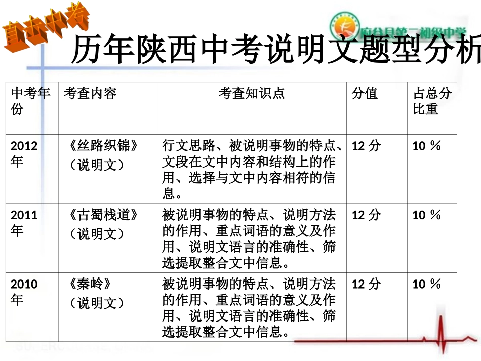 中考备考课件_第2页