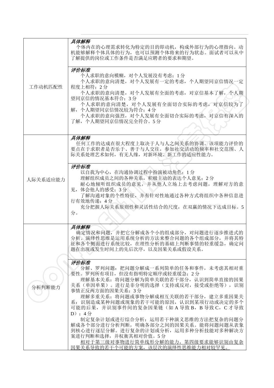 校园招聘面试评估表及评分标准_第3页