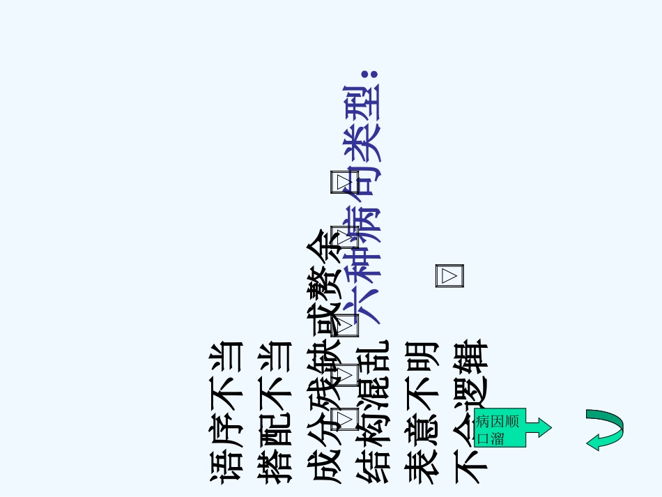 中考语文复习专题课件 辨析和修改病句_第2页