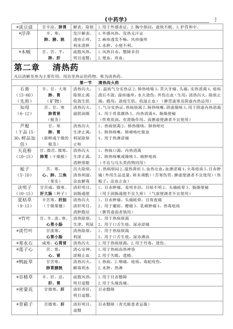 中药学表格(打印版)_第3页