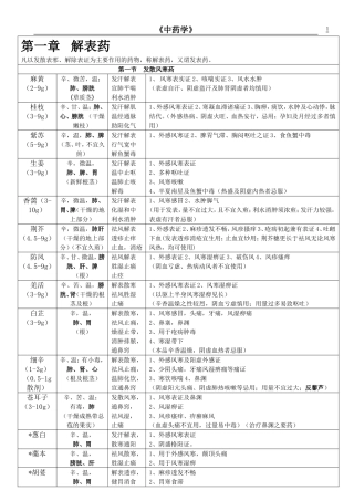 中药学表格(打印版)