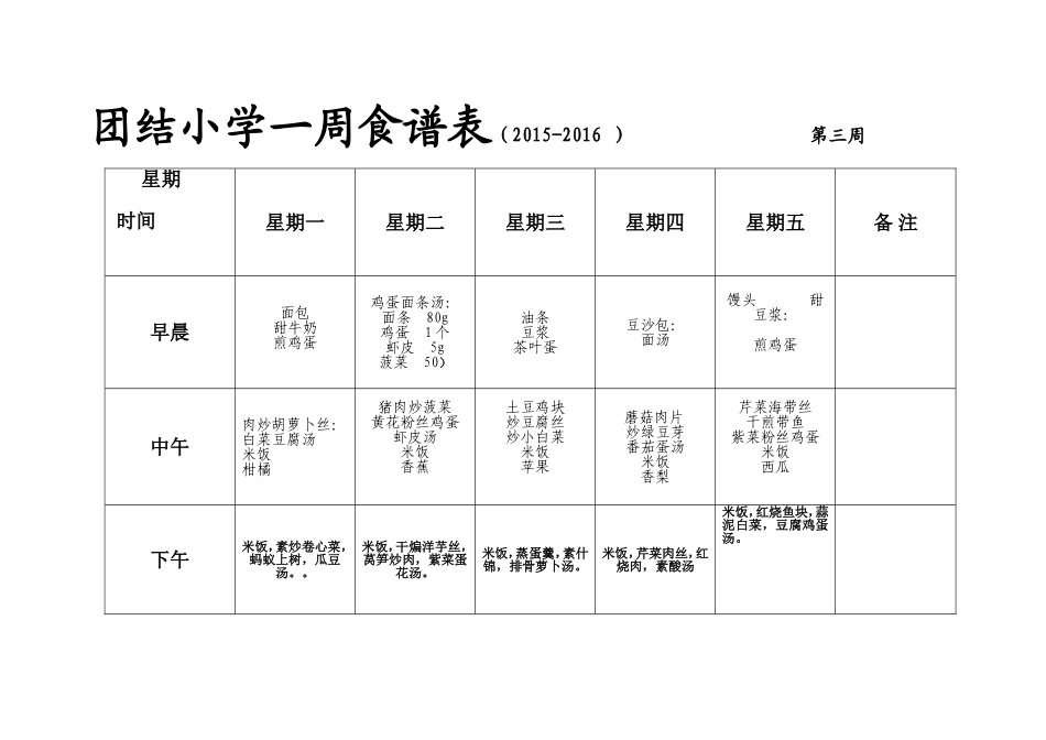 小学生一周食谱表_第3页