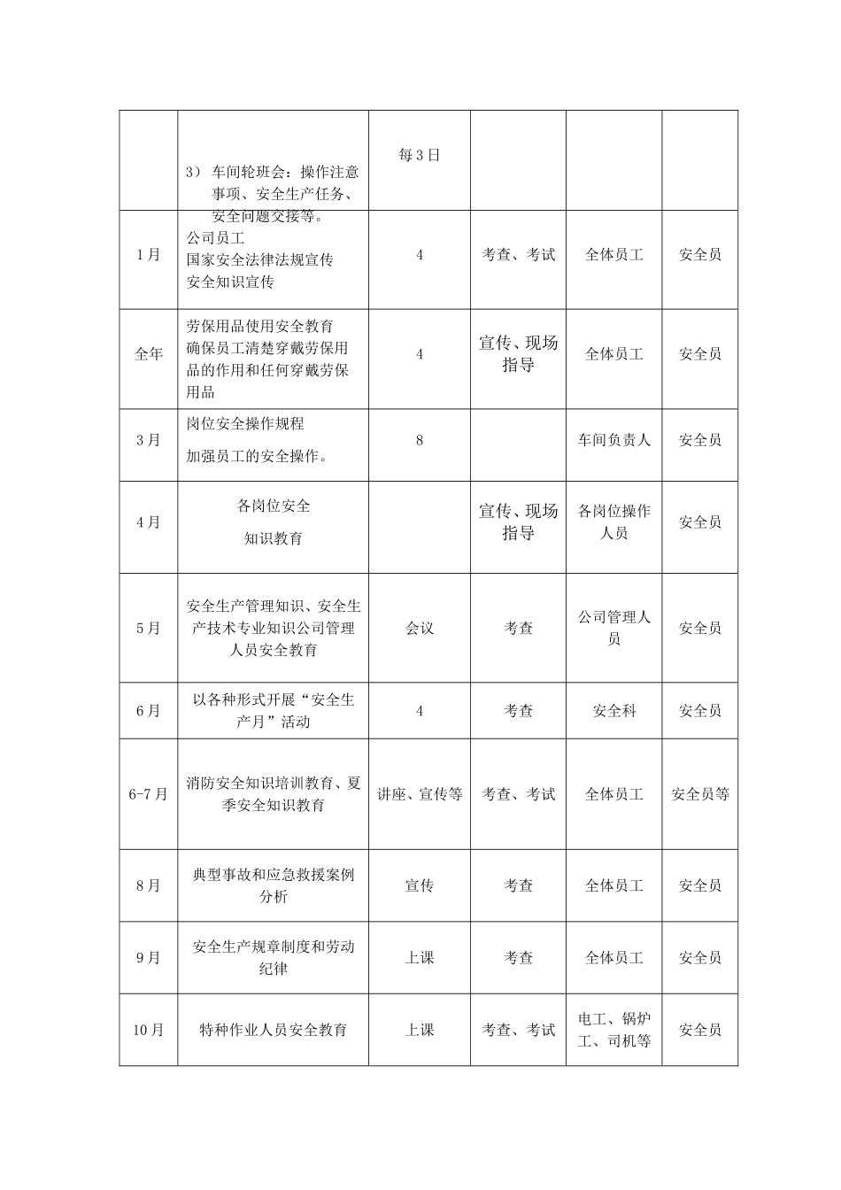员工安全教育培训计划2017_第3页
