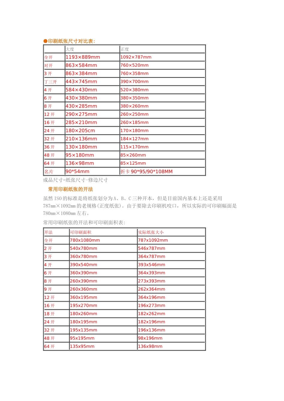 印刷纸张尺寸对比表_第1页