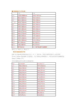 印刷纸张尺寸对比表