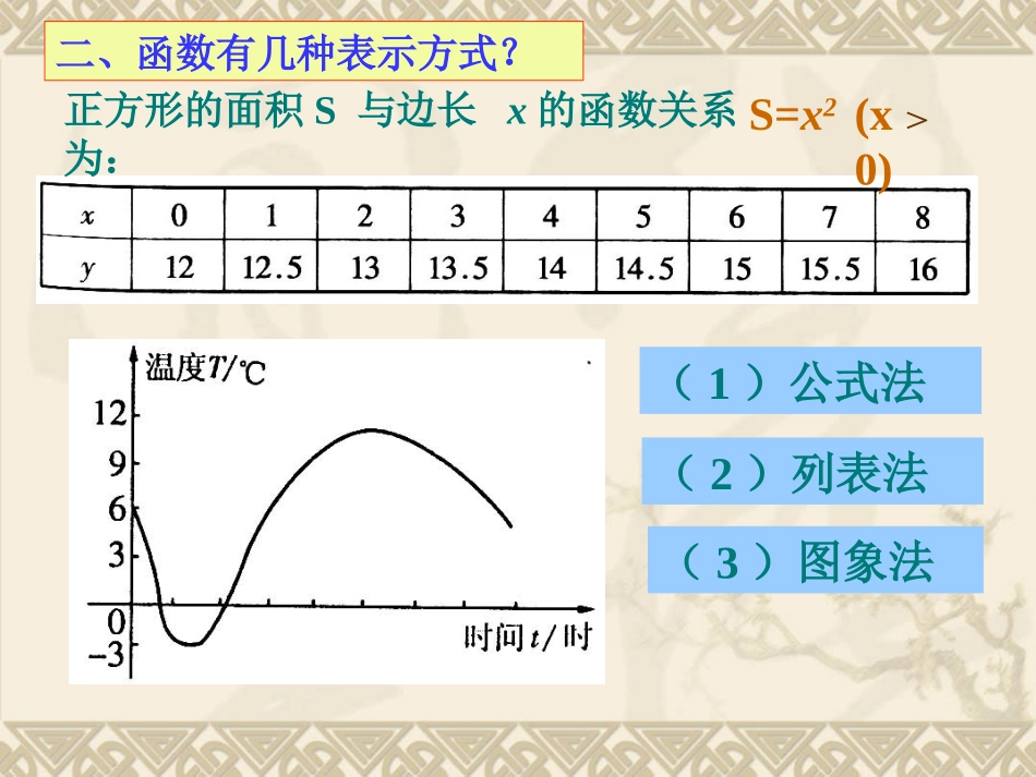 一次函数复习课件1_第3页