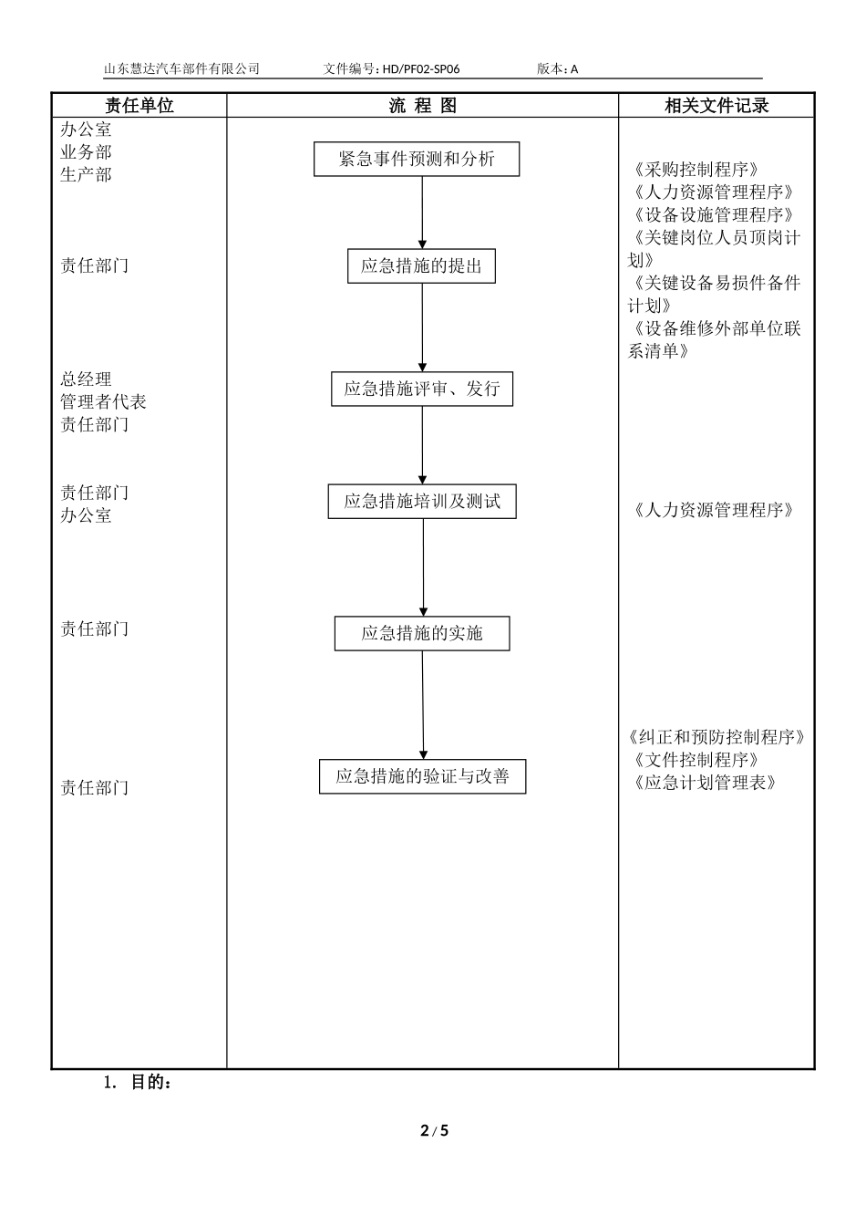 应急计划管理程序_第2页