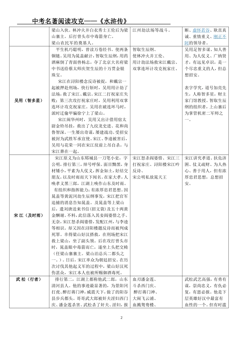 中考名著阅读《水浒传》梳理(教师版)_第2页