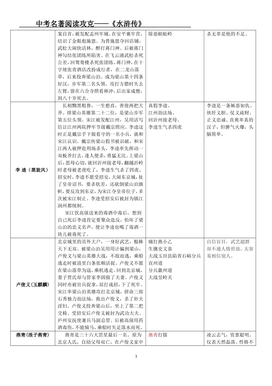 中考名著阅读《水浒传》梳理(教师版)_第3页