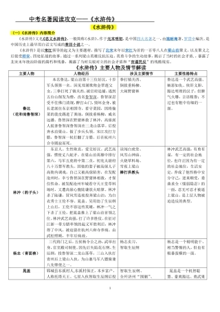 中考名著阅读《水浒传》梳理(教师版)