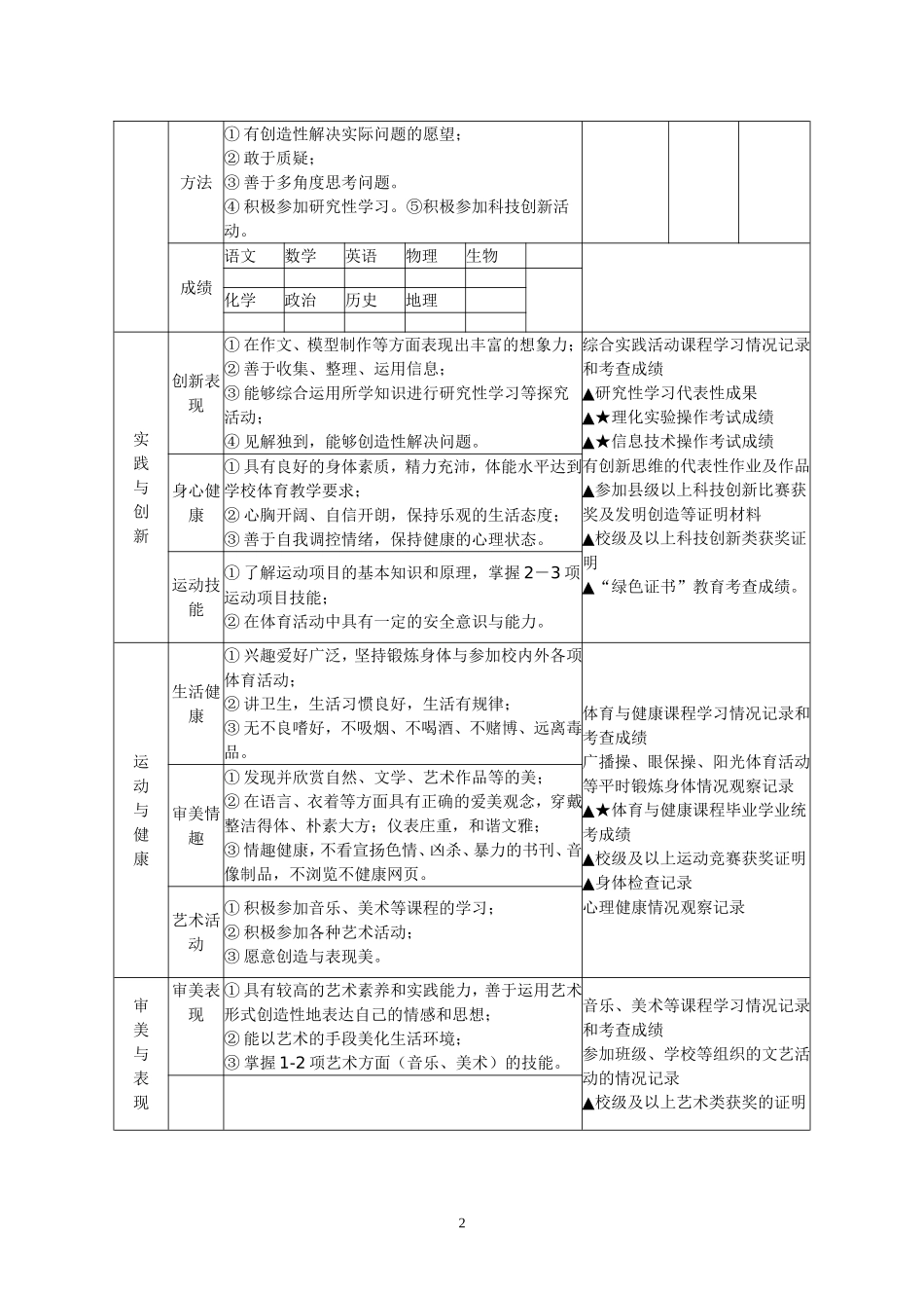 中学生综合素质评价表6_第2页