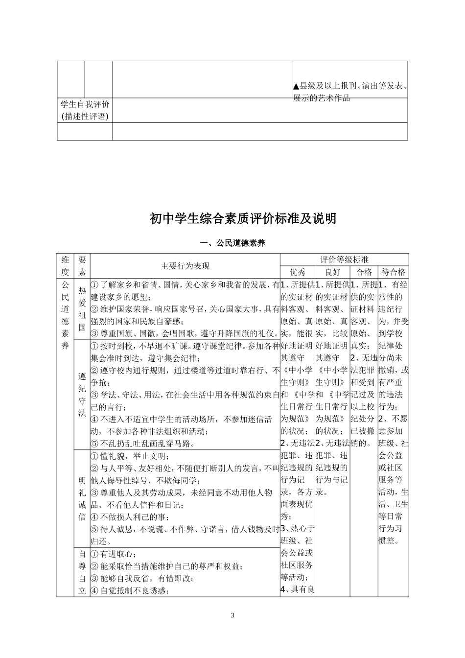 中学生综合素质评价表6_第3页
