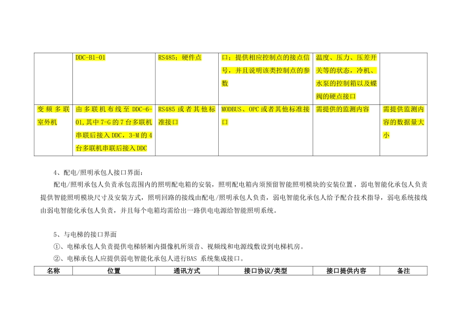 智能化各施工专业界面划分及接口配合事宜_第3页
