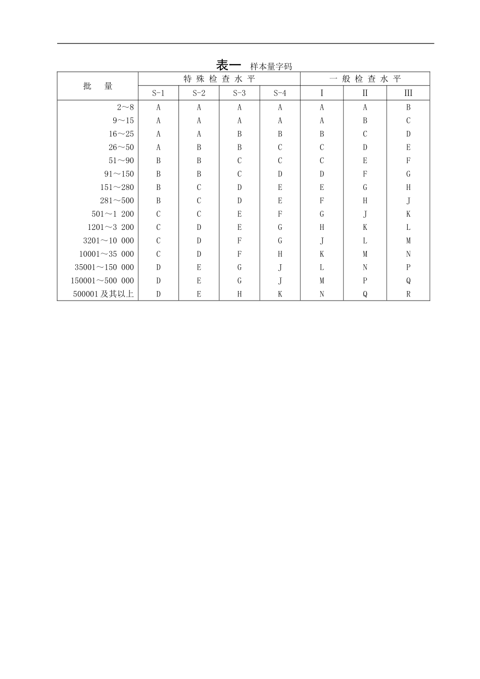 最新国标抽样计划标准GB2828.1-2003_第1页