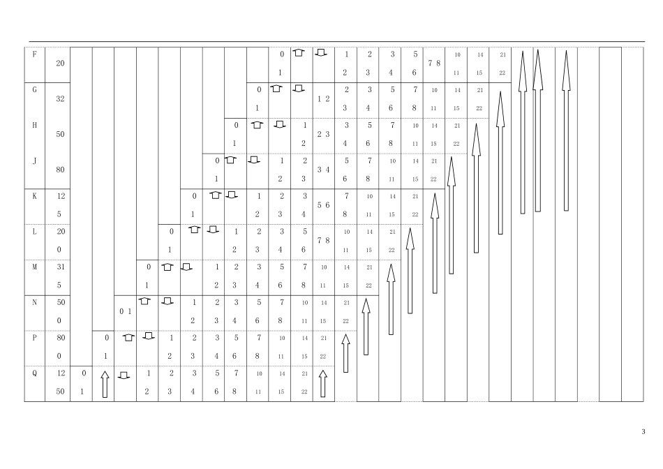 最新国标抽样计划标准GB2828.1-2003_第3页