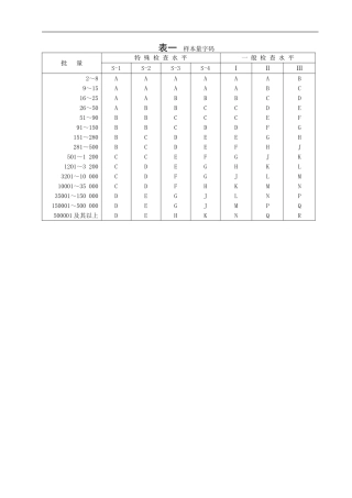 最新国标抽样计划标准GB2828.1-2003