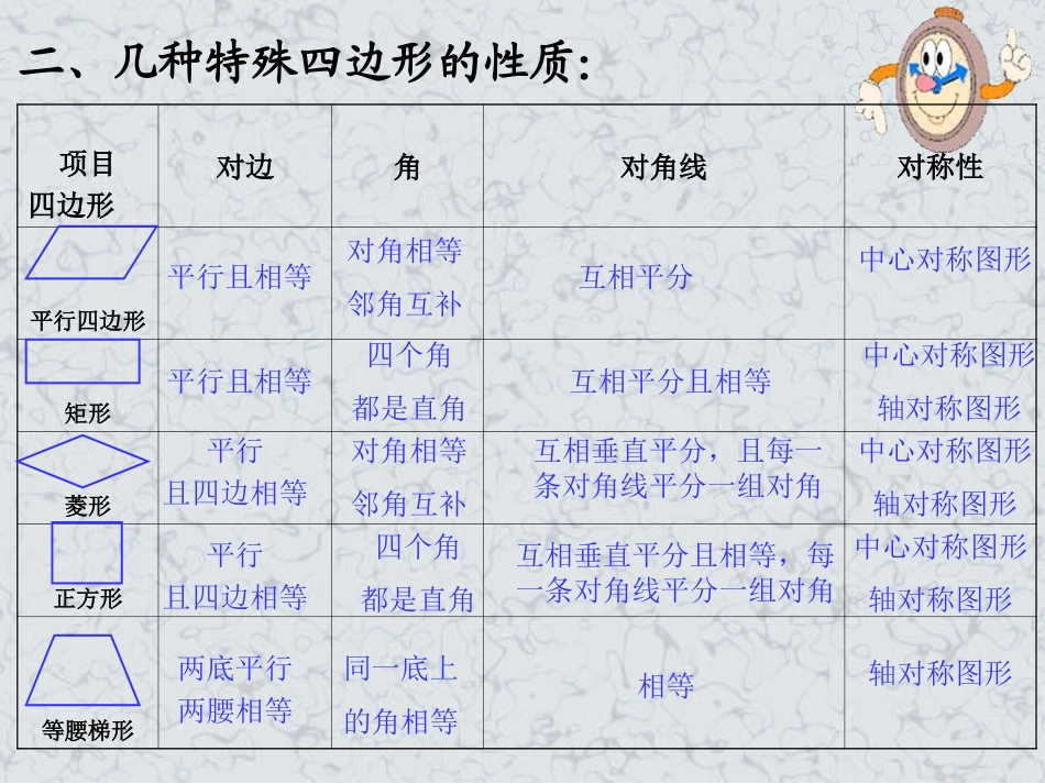 四边形的复习 (2)_第3页