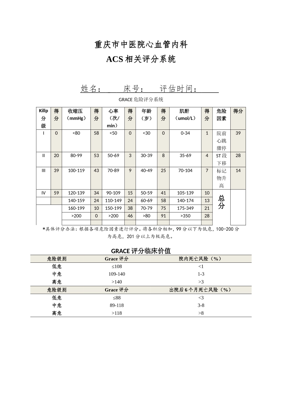 心内科评分表集合_第1页