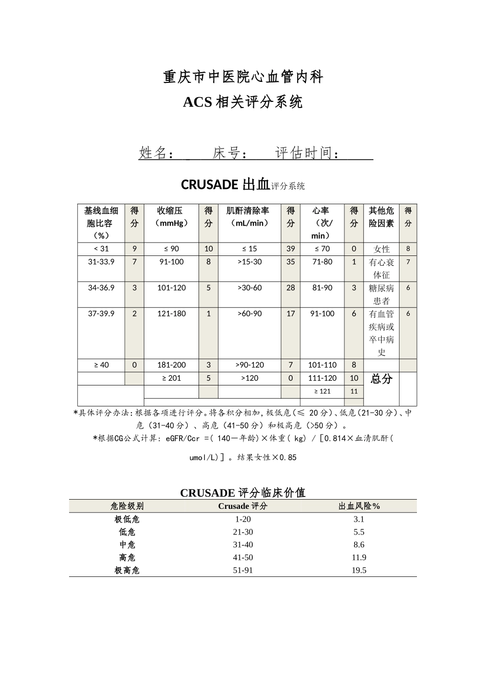 心内科评分表集合_第2页