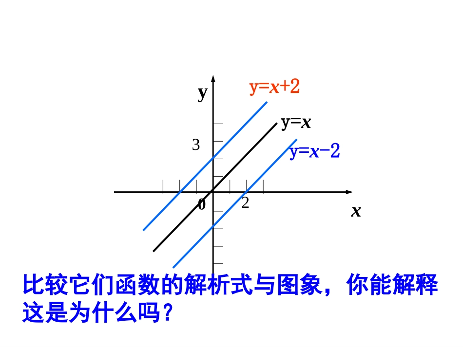 一次函数图像课件_第2页
