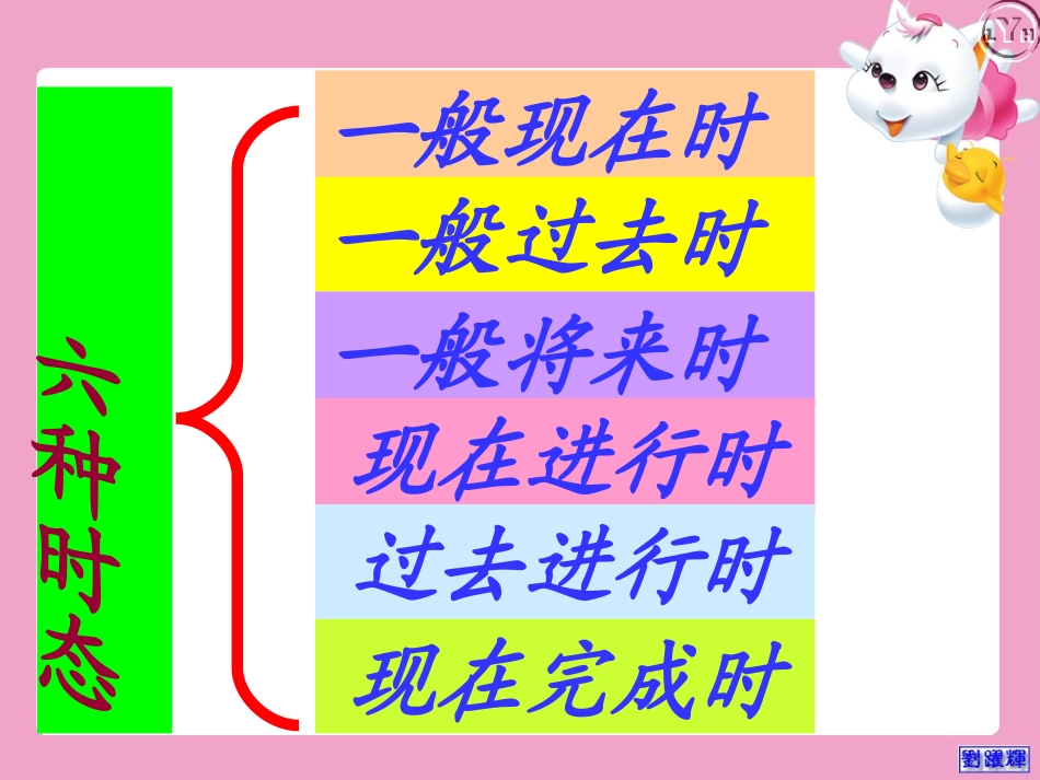 中考总复习：时态_第3页