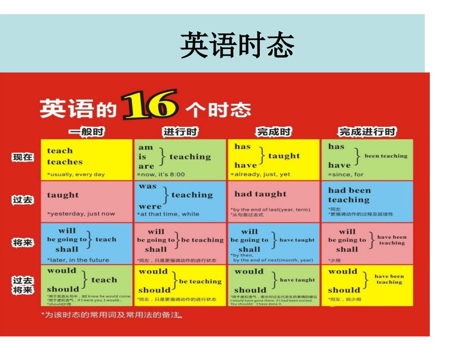 英语教师必备_第2页