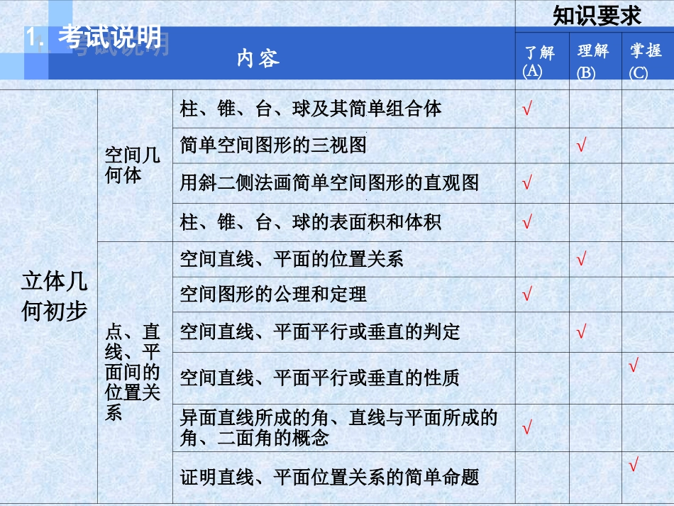 立体几何复习设想_第3页