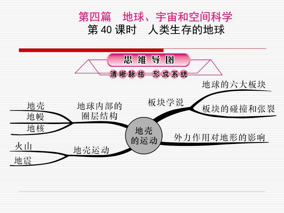 人类生存的地球_第1页