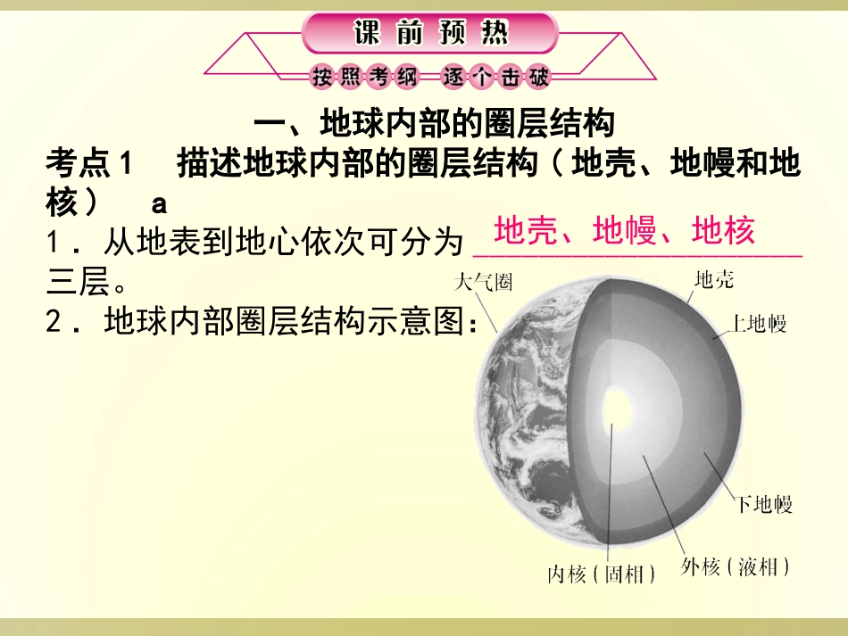 人类生存的地球_第3页