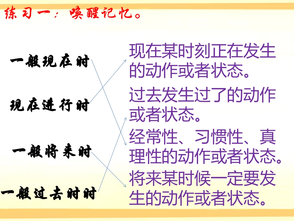 四种时态复习_第3页