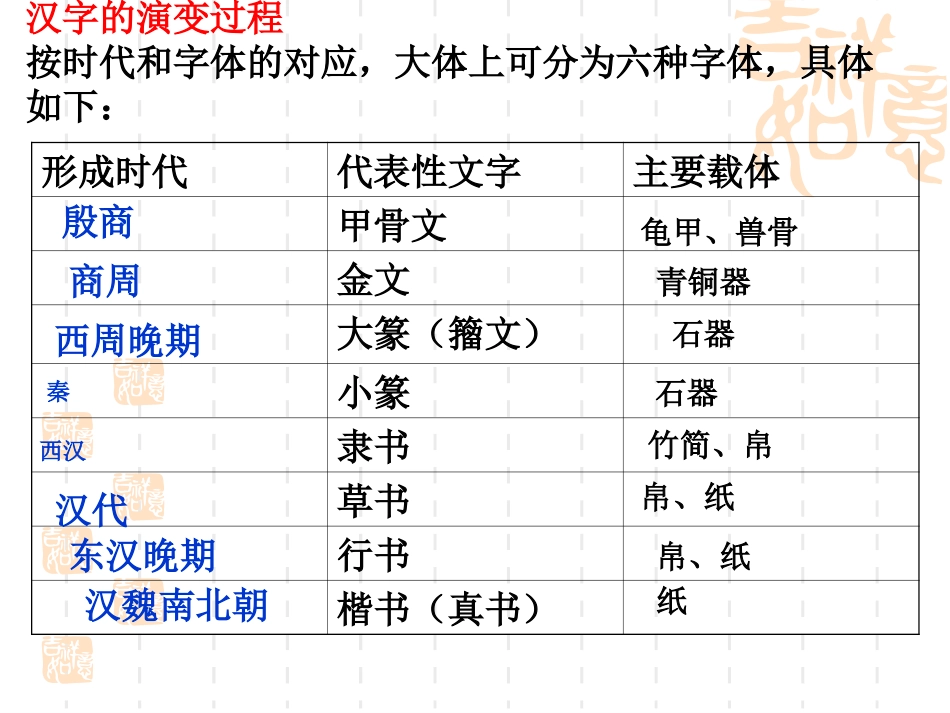 优美的汉字 (3)_第3页