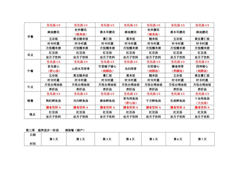 坐月子顺产食谱菜单一览表_第2页