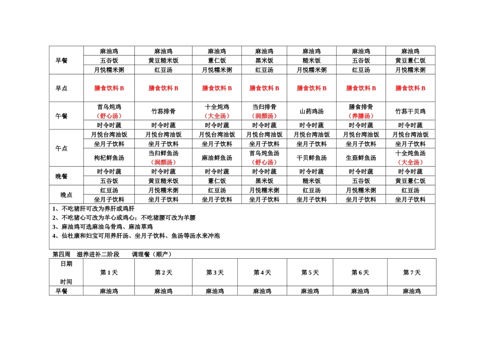 坐月子顺产食谱菜单一览表_第3页