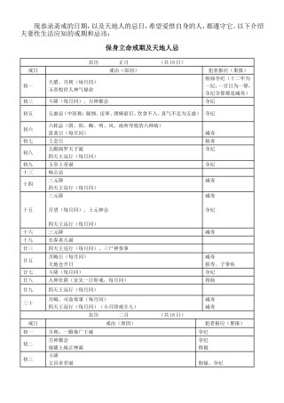 保身立命戒期一览表(寿康宝鉴)