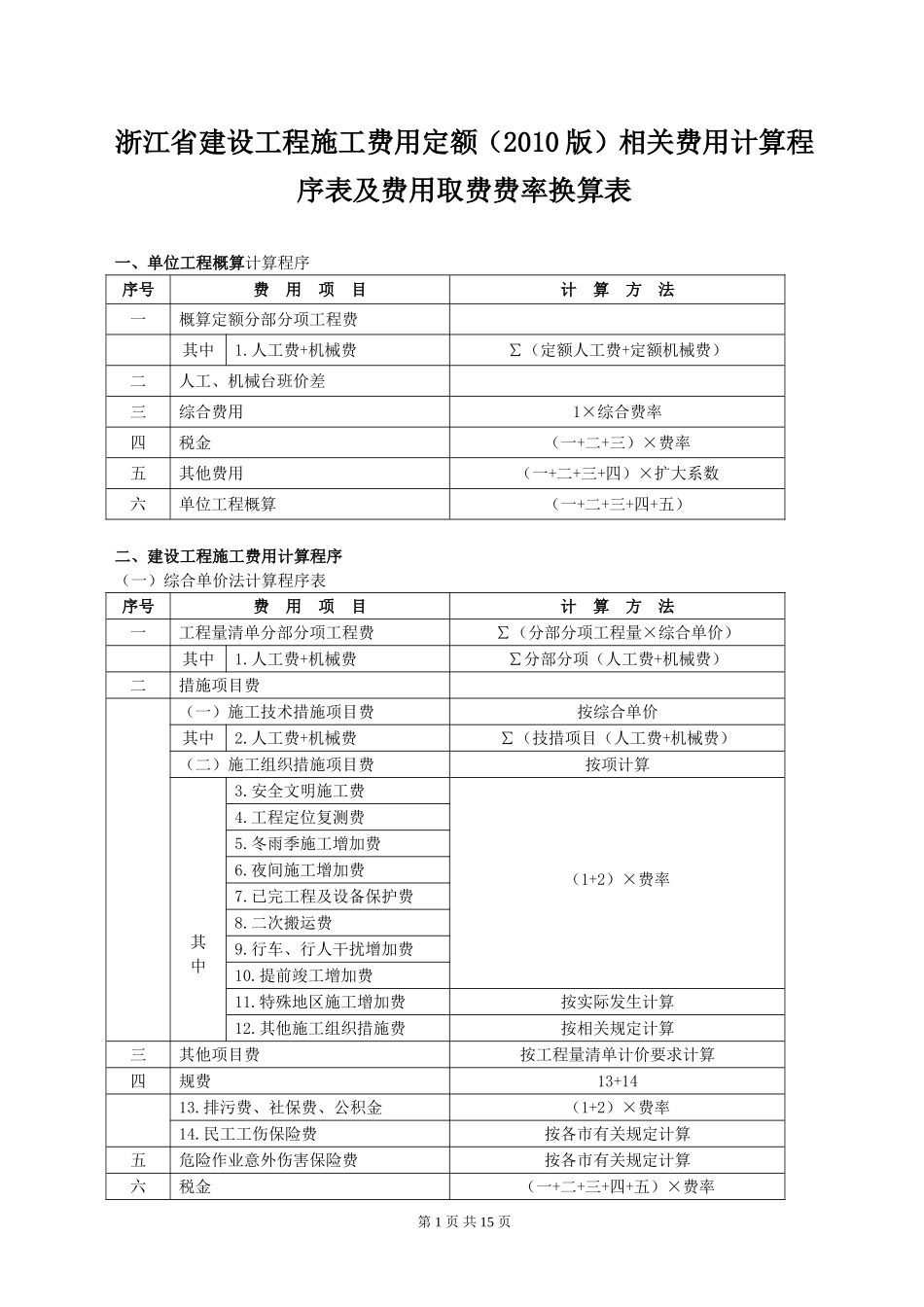 浙江省建设工程施工费用定额(2010版)相关费用计算程序表及费用取费费率换算表_第1页