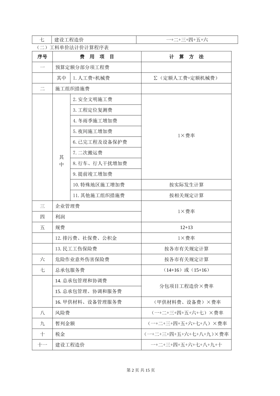 浙江省建设工程施工费用定额(2010版)相关费用计算程序表及费用取费费率换算表_第2页