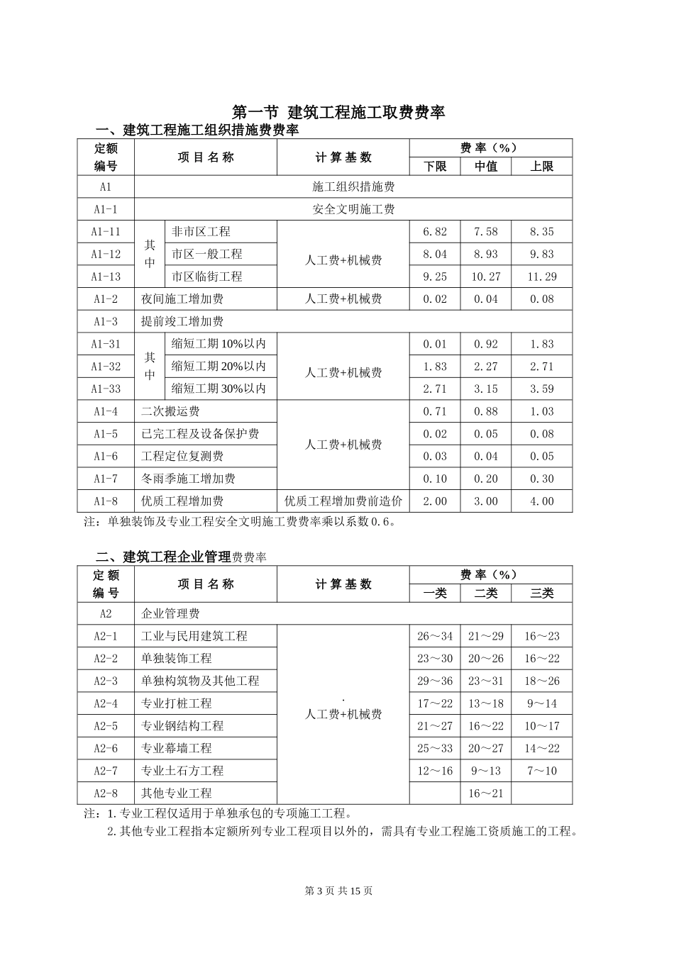 浙江省建设工程施工费用定额(2010版)相关费用计算程序表及费用取费费率换算表_第3页