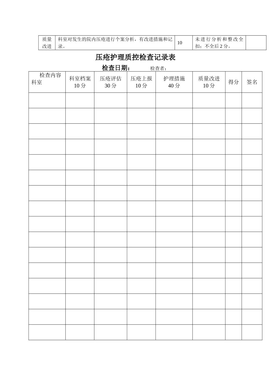 压疮质量控制细则和质控表_第2页