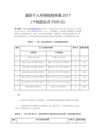 最新个人所得税税率表2017