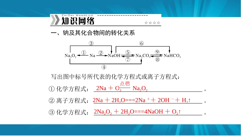 人教版必修一：第三章《金属及其化合物》章末整合课件_第2页