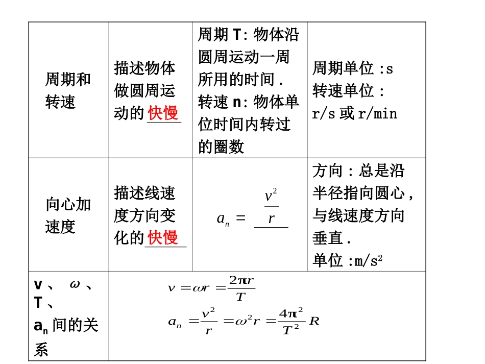 圆周运动高三复习_第2页