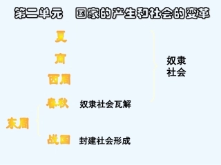 七年级历史上册 第6课《春秋战国的纷争》课件 人教新课标版