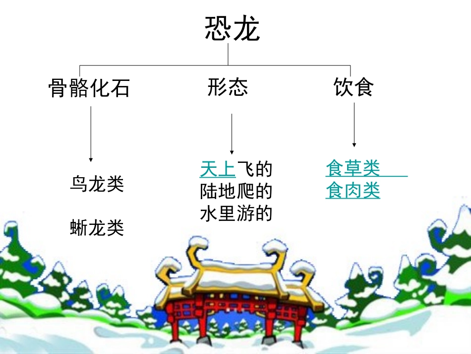 恐龙世界 (3)_第1页