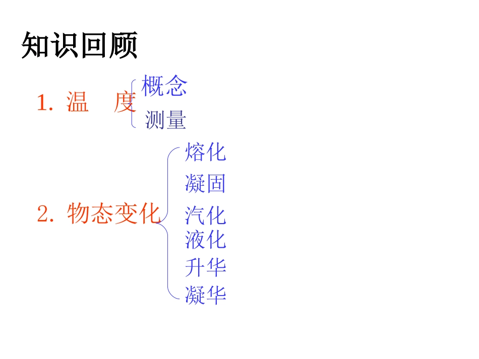 物态变化复习2_第2页