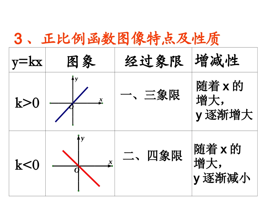 一次函数的图象和性质_第3页