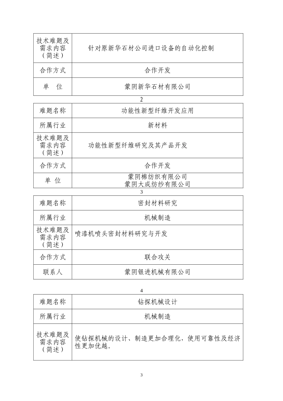 蒙阴县企业技术_第3页