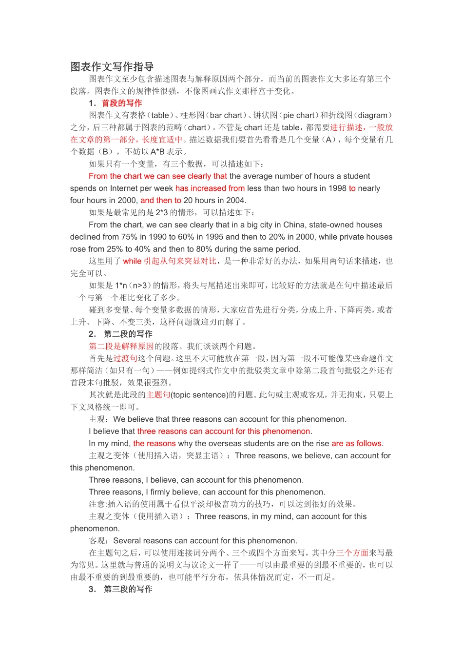 英语图表作文范例_第1页