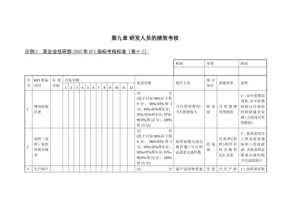 研发人员的绩效考核(KPI)_第1页