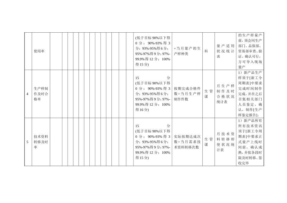 研发人员的绩效考核(KPI)_第2页
