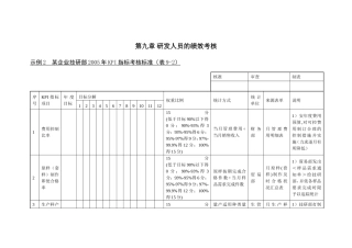 研发人员的绩效考核(KPI)